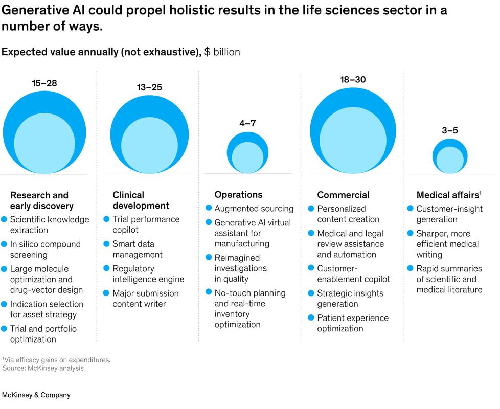 Generative AI in the pharmaceutical industry image 1