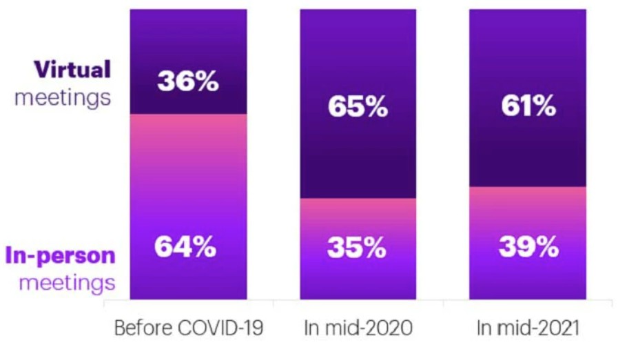 The "new" rules of healthcare provider engagement image 1