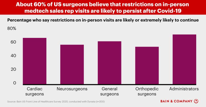 Medtech and Pharma Sales Go Virtual image 1