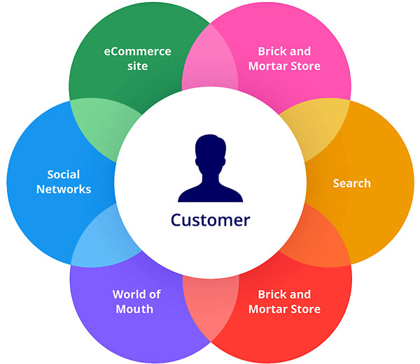 Omnichannel Pharma Marketing